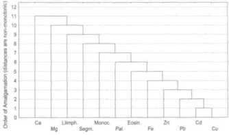 ������� ������������ �� ���������� ������� ��������