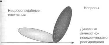 ��������� ������ ��������������� �������