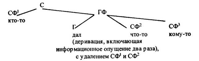 ������������������ �����