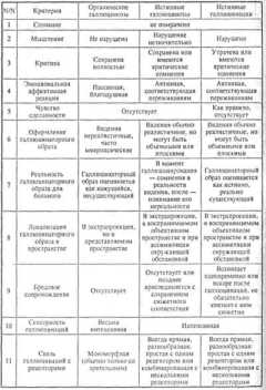 ���������������� ���� �����