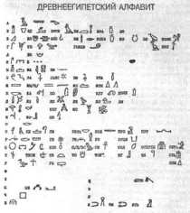 ����������� ������������