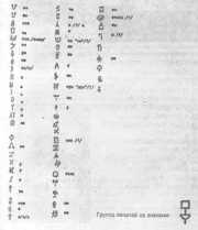 ��������������� ���������� ����������