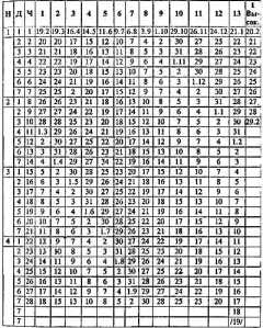 �������� ��������� ��������