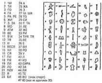 ���������� ��������, �������� �� ���