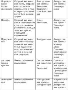 ������� �������������� ��������������� �������