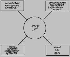 ���������� ����� � ����� 