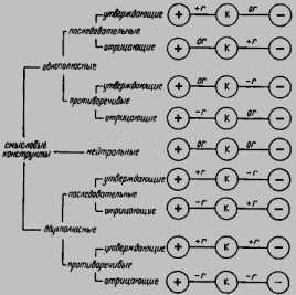 ����������� � ������������� ������������ ������ 