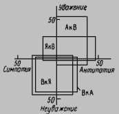 ���������� �������� ����� ������ � ������