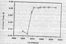 ����������� �������� ���������� ������