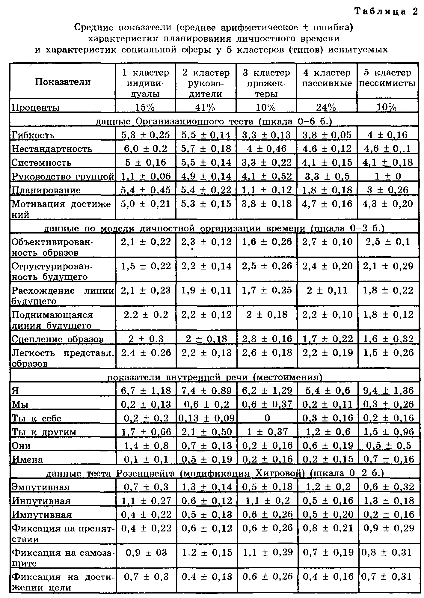 ����������� ������������ � �������������� ����������