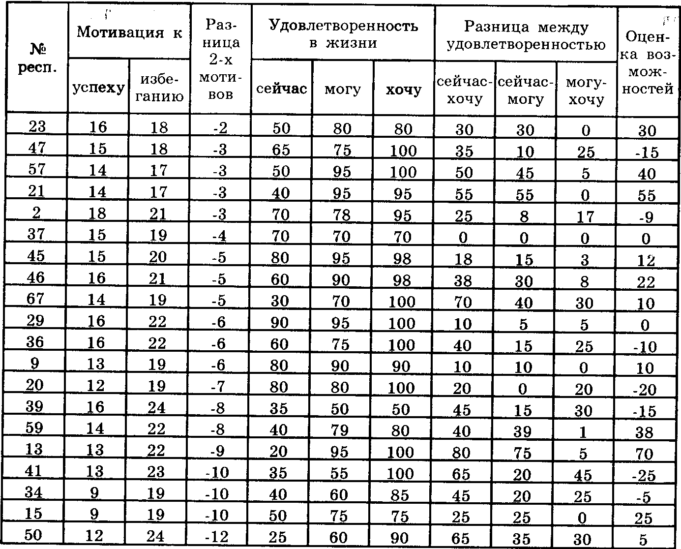 ����� ������, ��������, ���������