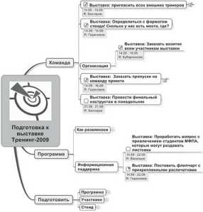 ��������������� ������������