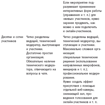 ����������� � ����������� ������