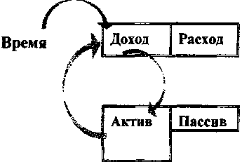 ��������� ����� ������