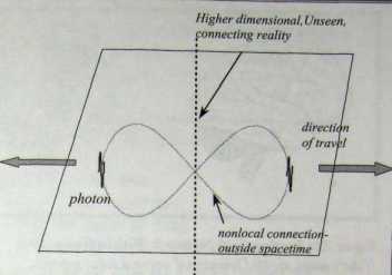 ������������� ���� ���������.