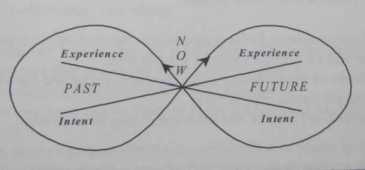 ����������� �� �������