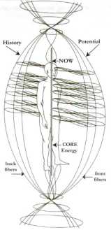 �������� �����