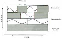 ���������� ����������� �������