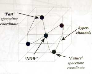 ���������� ����������� �������