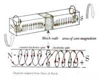 ��������� ������� � ���������