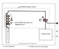 ������������� ���������� �����