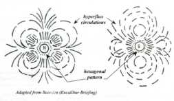 ��������� ��������� �� �����������������