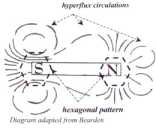 ��������� ��������� �� �����������������