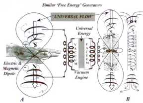 ������������� ����� � ����������� ���������� ��������� �������