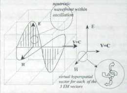 ��������� � �����������������