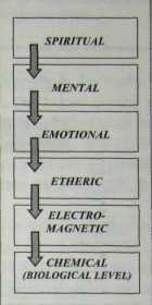 ��������� � �����������������