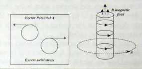 �������� ��� ������������