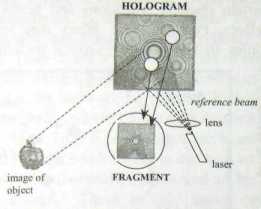 �������� ��� ������������