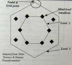 ���������������� ���� ���������