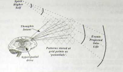 ���������������� ���� ���������