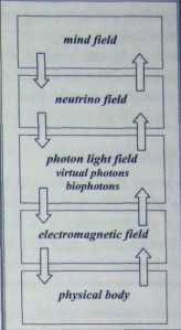 ������ � ����� ������ �� ���������