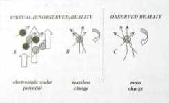 ������ � ����� ������ �� ���������