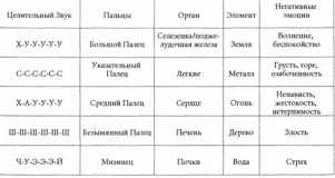 ������� �������