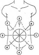 �������� �������