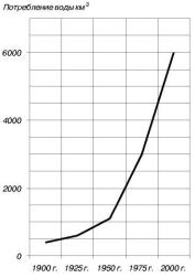 �������� - ���� �������� � ����������