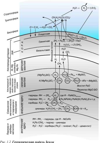 �������� - ���� �������� � ����������