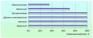 �������� - ���� �������� � ����������