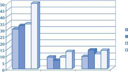 �������� �. - ��������������� � ��I ���� ��� �� � ������