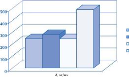 Намазова Л. - Витаминотерапия в ХХI веке все за и против
