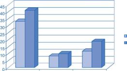 �������� �. - ��������������� � ��I ���� ��� �� � ������