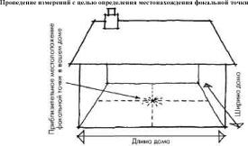 ����� ����� �����