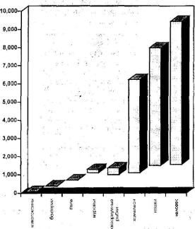 ��������� -������������ �������� ���