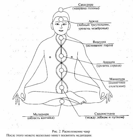 ��������� -������������ �������� ���