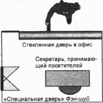 �� - ������ ���-���