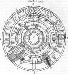 �������� - ������� ��������� �������