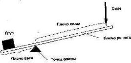 �������� �������� ������������ ������ ������